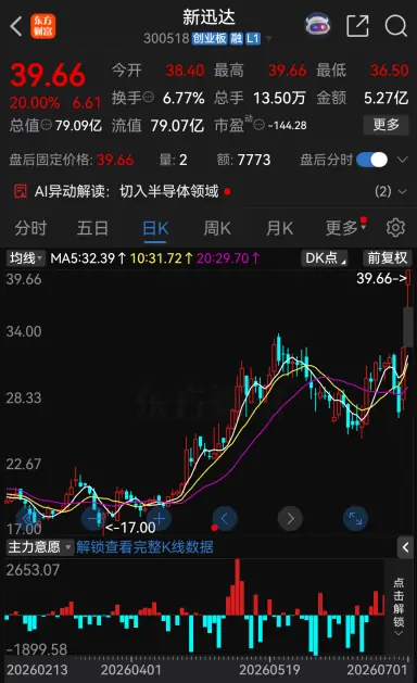 新迅达股价走势